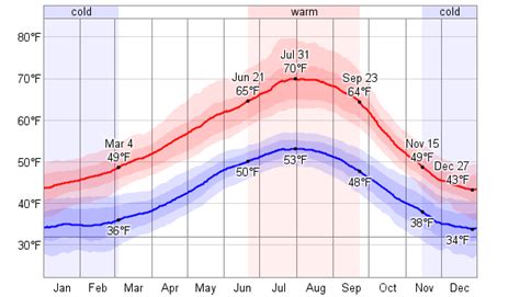 weather in port angeles|port angeles weather forecast wind.